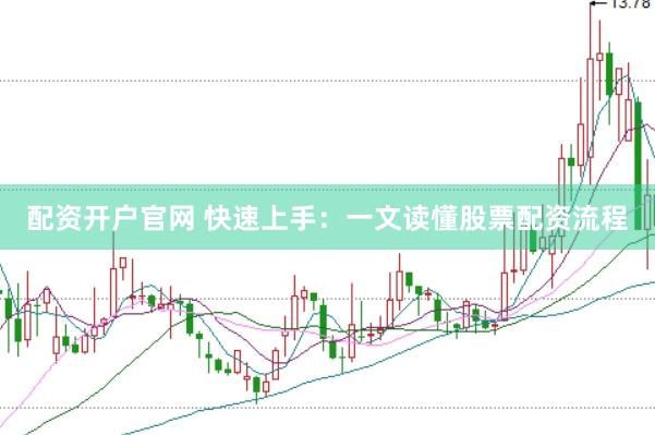 配资开户官网 快速上手：一文读懂股票配资流程