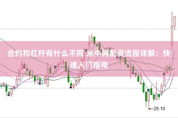 合约和杠杆有什么不同 米牛网配资流程详解:快速入门指南